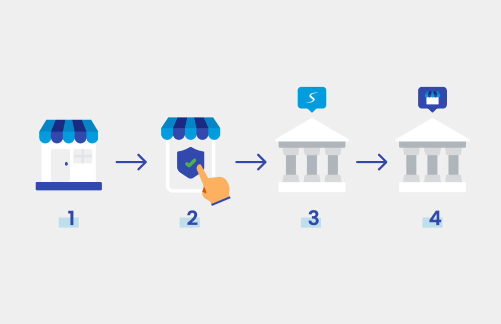 Payment Initiation Service